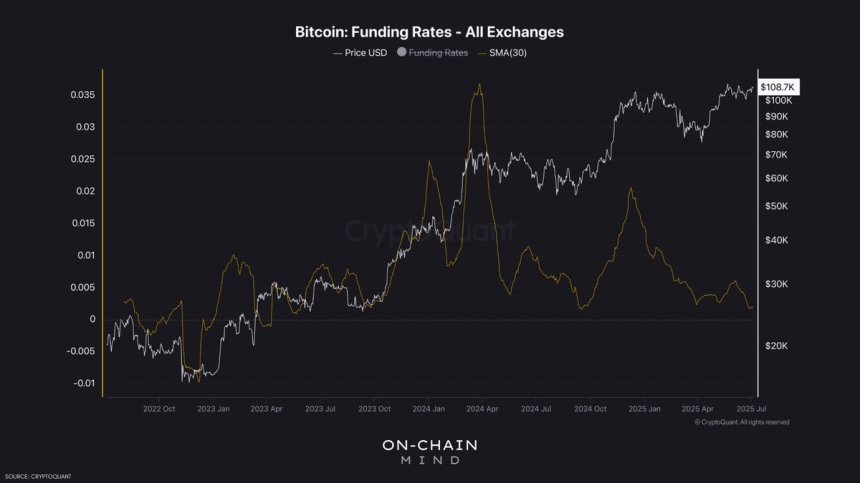 Bitcoin 30-Day Average Funding Rate Drops – Bullish Setup Takes Shape