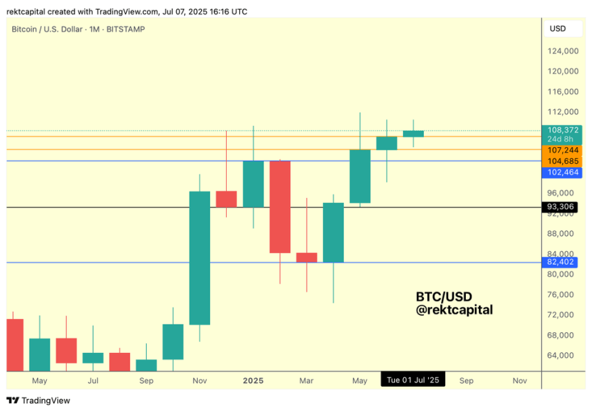Bitcoin Back In ‘Retesting Phase’ After Key Level Reclaim – The Calm Before The Storm?
