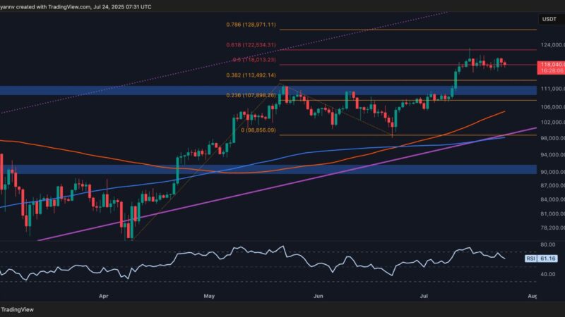 Bitcoin Breakdown? BTC Price Analysis Warns of Sharp Drop Below $111K