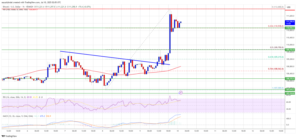 Bitcoin Breakout Alert — Price Turns Green as Bulls Step In