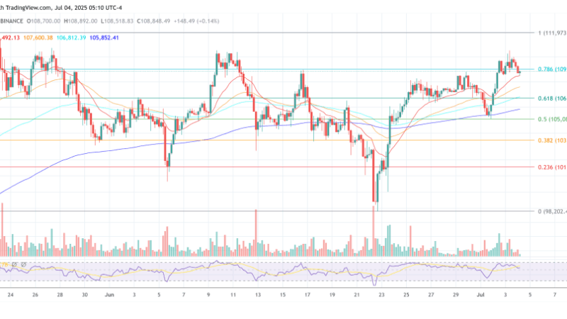 Bitcoin Breakout Is A Trap—Analyst Predicts Pain Before $160,000 Surge