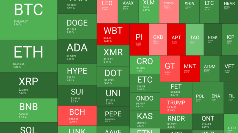Bitcoin Climbs as Trump’s $5 Trillion Bill Sparks Market Volatility and Political Tensions: Your Weekly Crypto Market Update