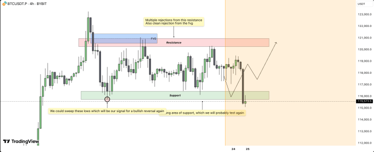 Bitcoin Eyes Bounce off This Support Level In Reversal Campaign For $121,000