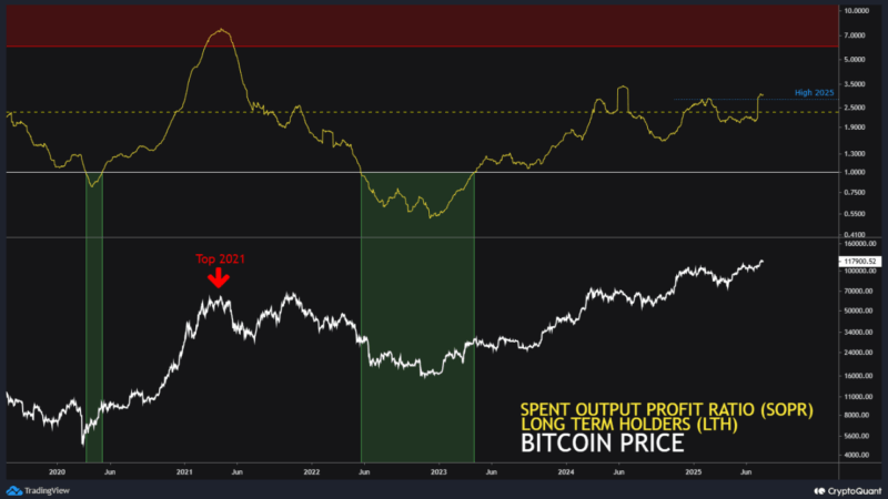 Bitcoin Holders Are Taking Profits—But Is the Top Still Far Away?