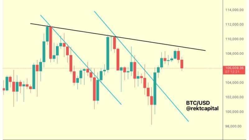 Bitcoin Holds Key Level Amid $108,000 Rejection, But Analysts Suggest Caution This Quarter