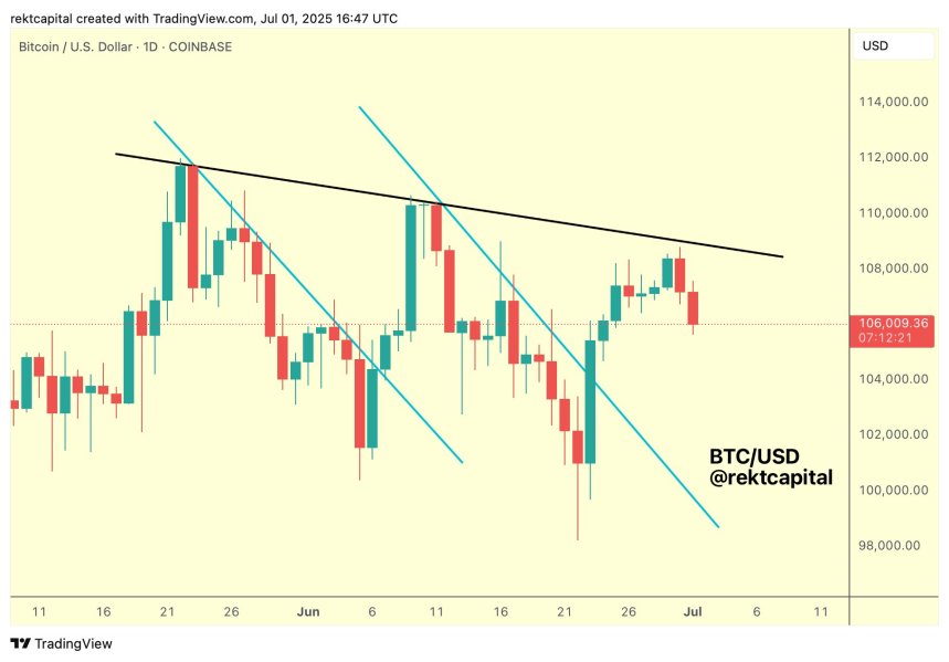 Bitcoin Holds Key Level Amid $108,000 Rejection, But Analysts Suggest Caution This Quarter
