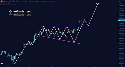 Bitcoin Is Not Stopping At $123,000 — Technical Indicators Point To $140,000 Top