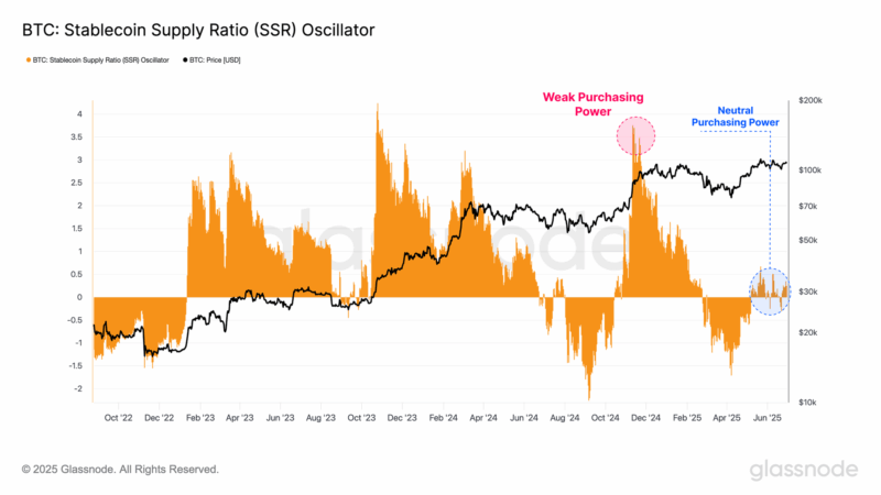 Bitcoin Latest Rally Backed By Stronger Purchasing Power: Report