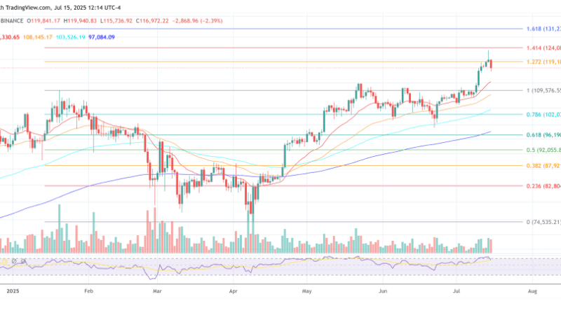 Bitcoin OG Whale Moves 40,000 BTC To Galaxy, Triggering Market Shock