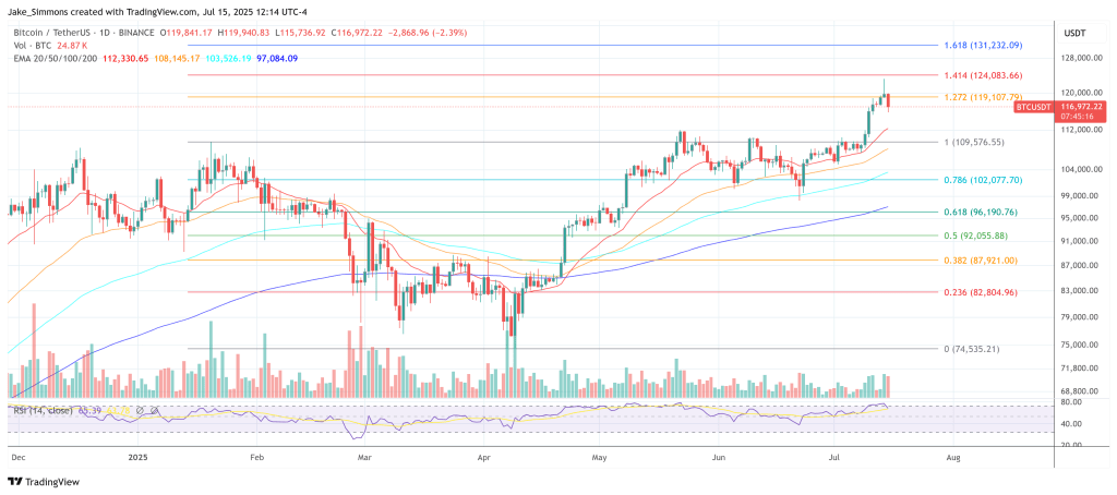 Bitcoin OG Whale Moves 40,000 BTC To Galaxy, Triggering Market Shock