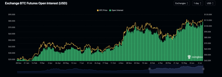 Bitcoin Open Interest Climbs Above December 2024 Levels, Here’s What Happened Last Time