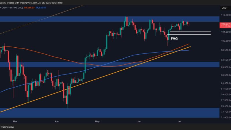 Bitcoin Price Analysis: BTC at Risk of Pullback as New ATH Hopes Diminish