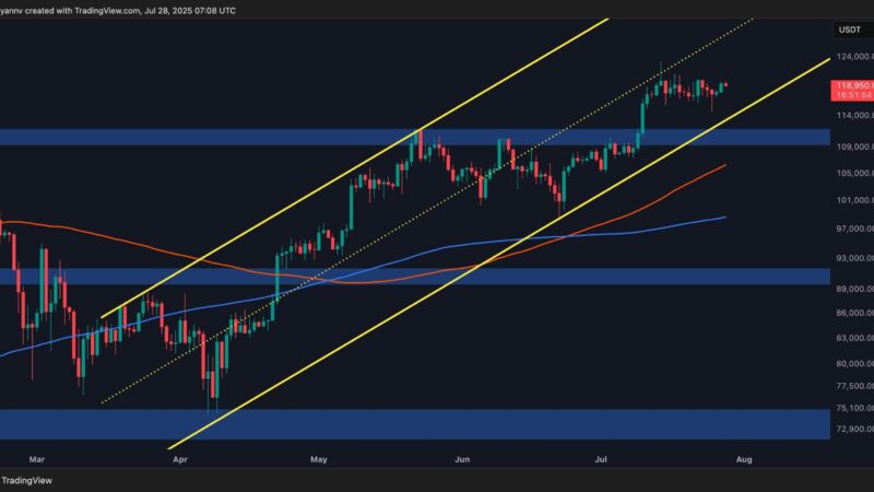 Bitcoin Price Analysis: BTC Correction Over? Here’s What Signals a New ATH