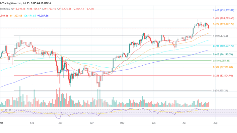 Bitcoin Price Bleeds As Galaxy Digital Unleashes $1.5 Billion Sell-Off