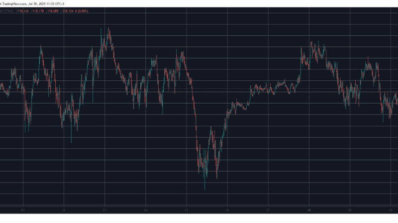 Bitcoin Price Calms at $118K Ahead of FOMC Meeting, BONK Dumps Hard: Market Watch