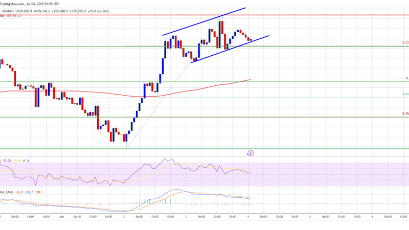Bitcoin Price Coiling Up — Is a Surge Past $110K on Deck?