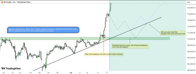 Bitcoin Price Crash Possible As Correction Sentiment Takes Hold — $110,000 Next?