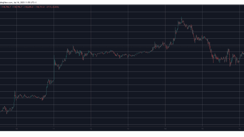 Bitcoin Price Eyes $119K, Ethereum Surges to 5-Month Peak: Market Watch