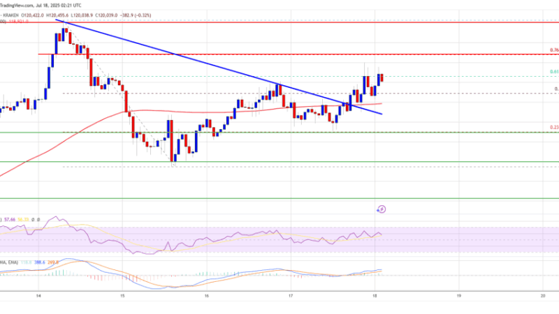 Bitcoin Price Eyes $123K Explosion—Traders Brace for Breakout
