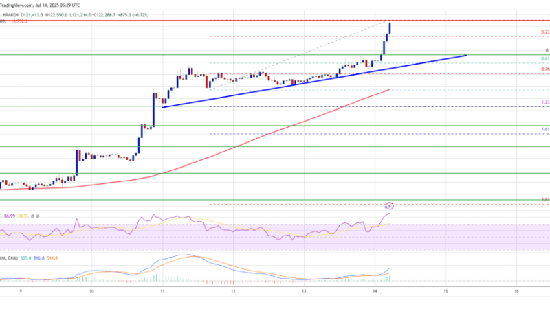 Bitcoin Price Hits $120K Milestone — Bulls Make History Again