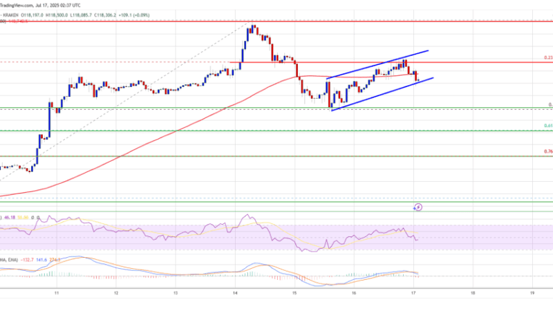 Bitcoin Price Pauses for Breath—Consolidates Gains Before Next Big Move?