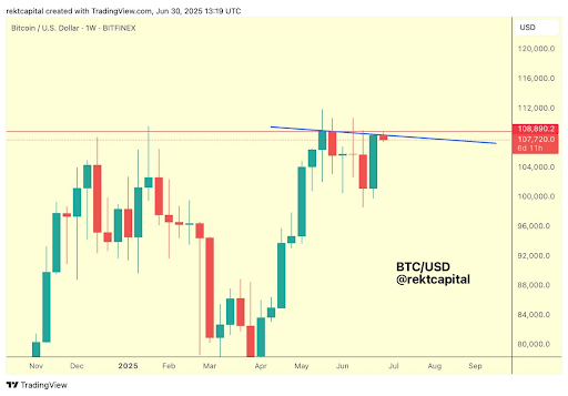 Bitcoin Price Risks Market Crash After Closing Below Final Weekly Resistance