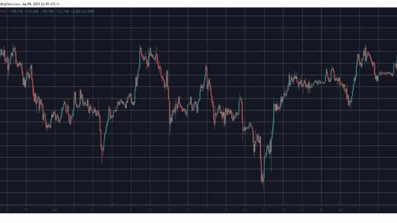 Bitcoin Records New All-time High: Breaks Above May’s Peak