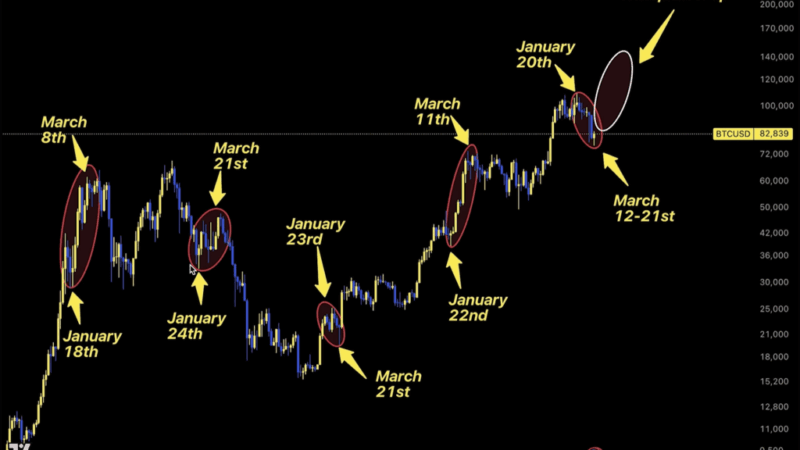 Bitcoin Seasonality: Why Summer 2025 Will Catch Everyone Off Guard