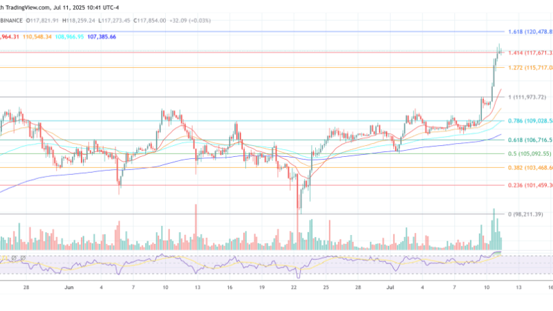 Bitcoin Soars Past $118,800—Breakout Or Brutal Bull Trap?