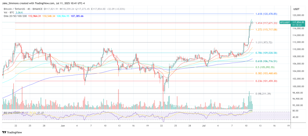 Bitcoin Soars Past $118,800—Breakout Or Brutal Bull Trap?