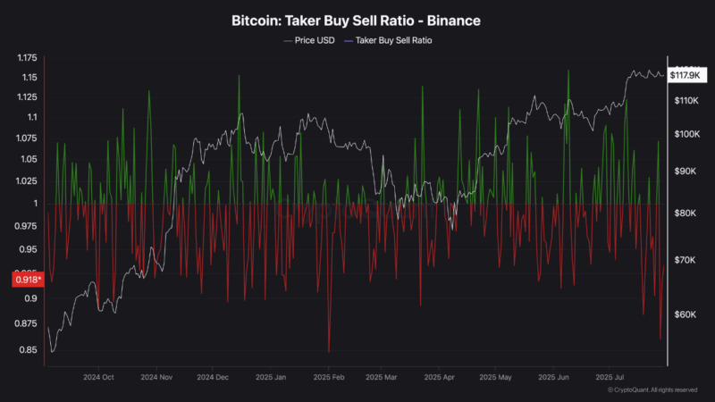 Bitcoin’s Calm Before the Storm? Binance Data Points to Big Shift Ahead