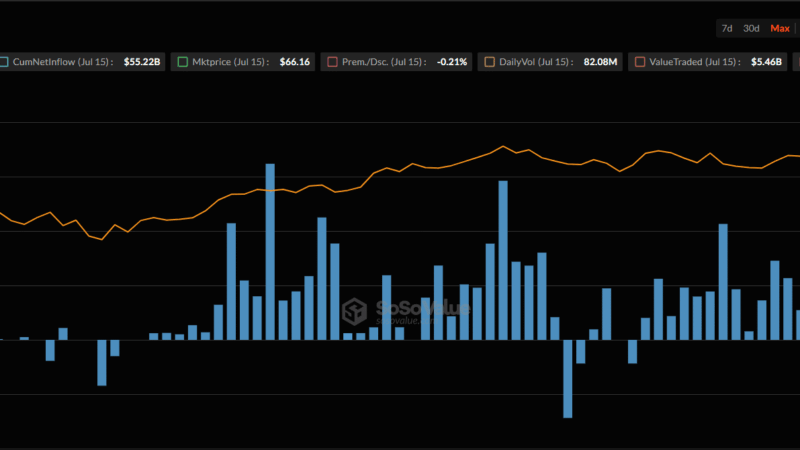 BlackRock Sets New Record: Digital Assets See $14.1B Inflows in Q2 2025, $79.6B AUM