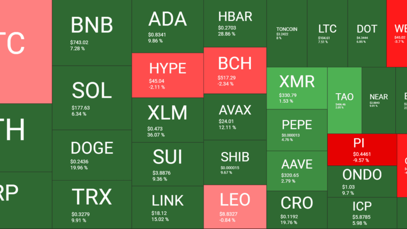 BTC and XRP Hit Fresh Milestones as Altcoins Take Off: Your Weekly Crypto Recap
