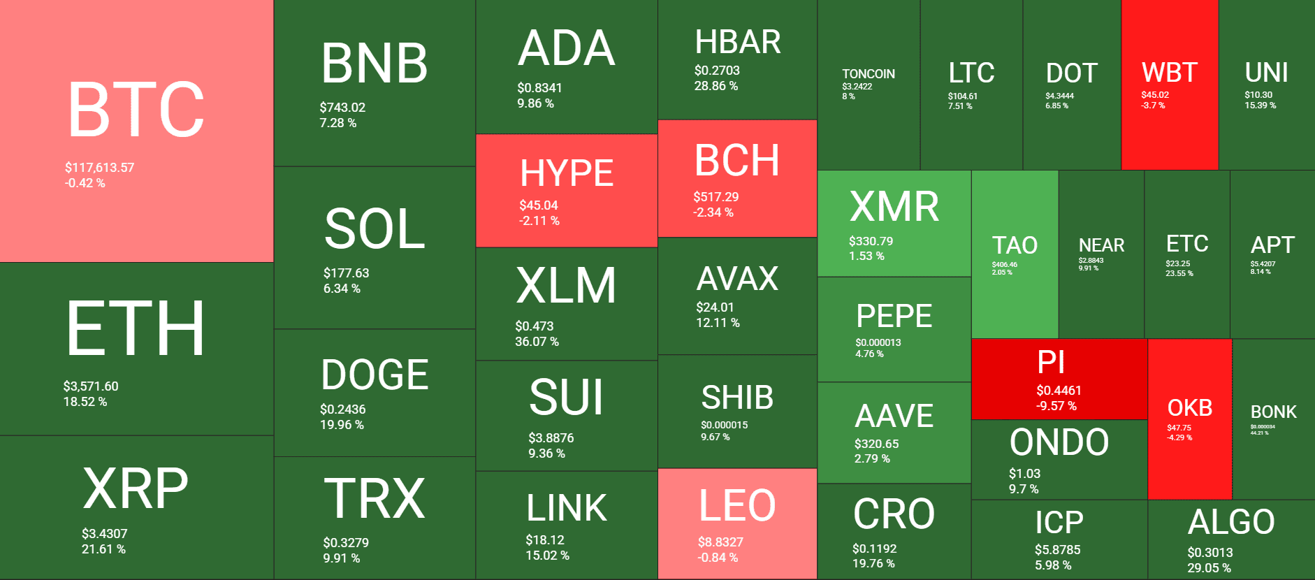 BTC and XRP Hit Fresh Milestones as Altcoins Take Off: Your Weekly Crypto Recap