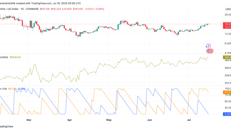 Chainlink Breakout Ahead? $17.5 Flip Could Spark Rally