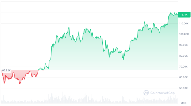 Company Raises Another 5,800 Bitcoins in ‘Gold Rush’ – Here’s Why $HYPER Is a Great Buy Now