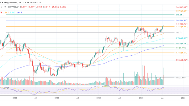 Crypto Market’s Fate Hangs On The Last Days Of July