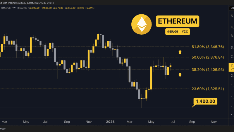 Crypto Price Analysis July-04: ETH, XRP, ADA, SOL, and HYPE