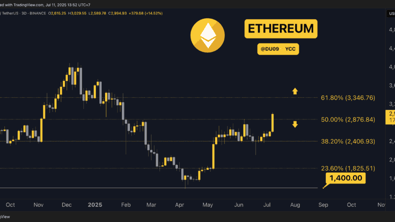 Crypto Price Analysis July-11: ETH, XRP, ADA, SOL, and HYPE