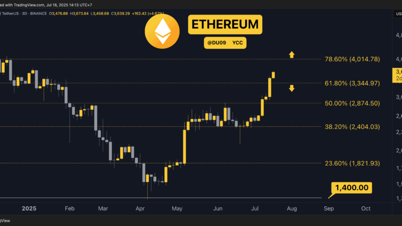 Crypto Price Analysis July-18: ETH, XRP, ADA, SOL, and HYPE