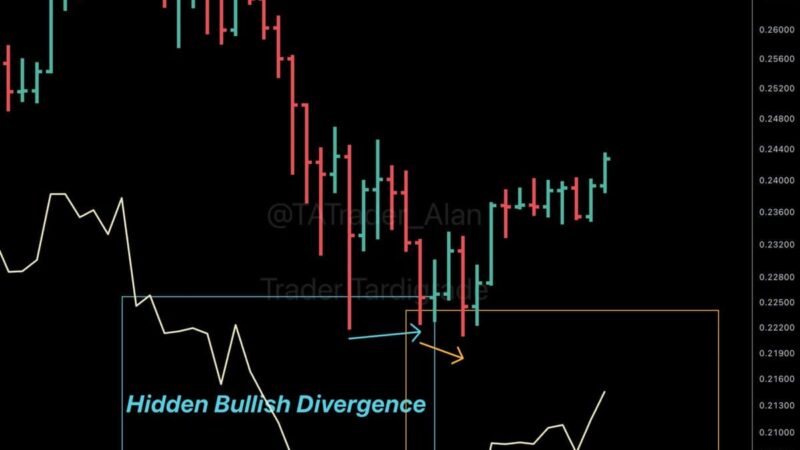 DOGE Breakout Confirmed? New Bullish Signal Emerges