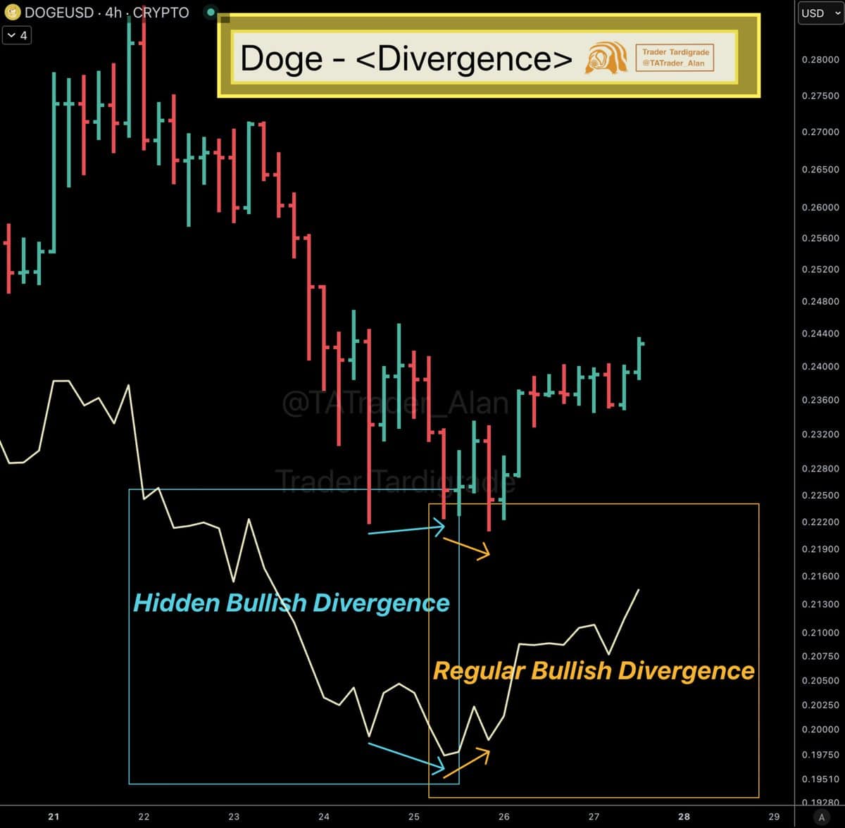 DOGE Breakout Confirmed? New Bullish Signal Emerges