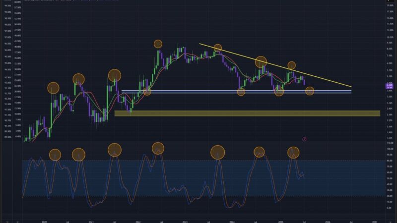 Dogecoin Poised For A Monster Rally Amid Brewing Altcoin Season