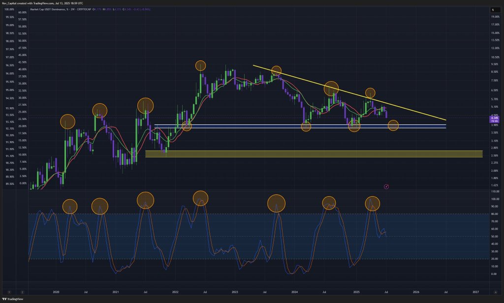 Dogecoin Poised For A Monster Rally Amid Brewing Altcoin Season