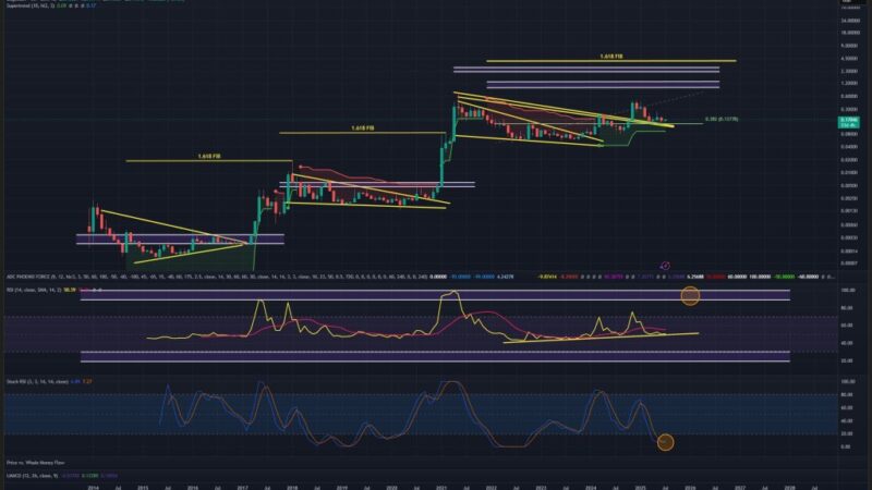 Dogecoin To $3.94 This Cycle? This Chart Says It’s No Meme