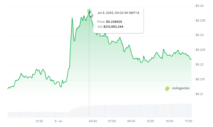 Elon Musk Drops Epstein ‘Peanut’ Bomb — PNUT Coin Explodes 10%