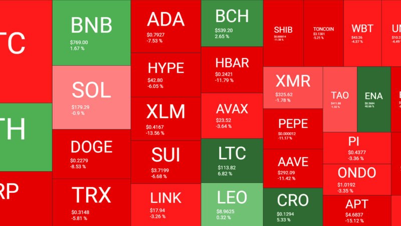 ETH Steals the Spotlight, BNB Taps New Record, BTC Cools Off: Your Weekly Crypto Recap