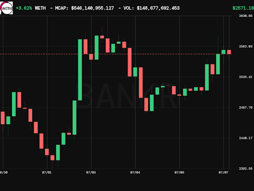 Ethereum Breaks Higher With Conviction: No Signs Of A Breakdown Yet