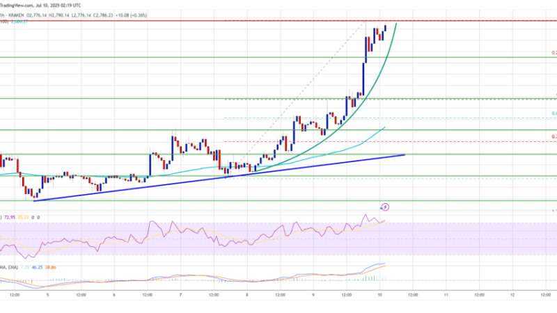 Ethereum Bulls Roar — $3K Beckons After 5% Spike