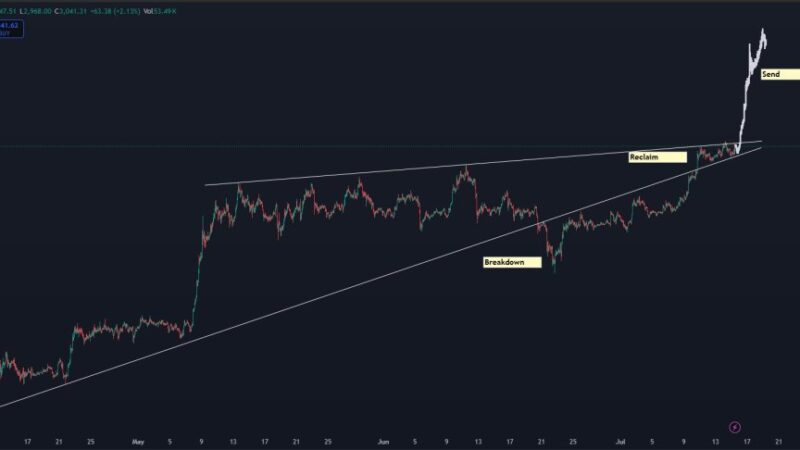 Ethereum Could Shoot Above $4,000 This Week, Predicts Analyst